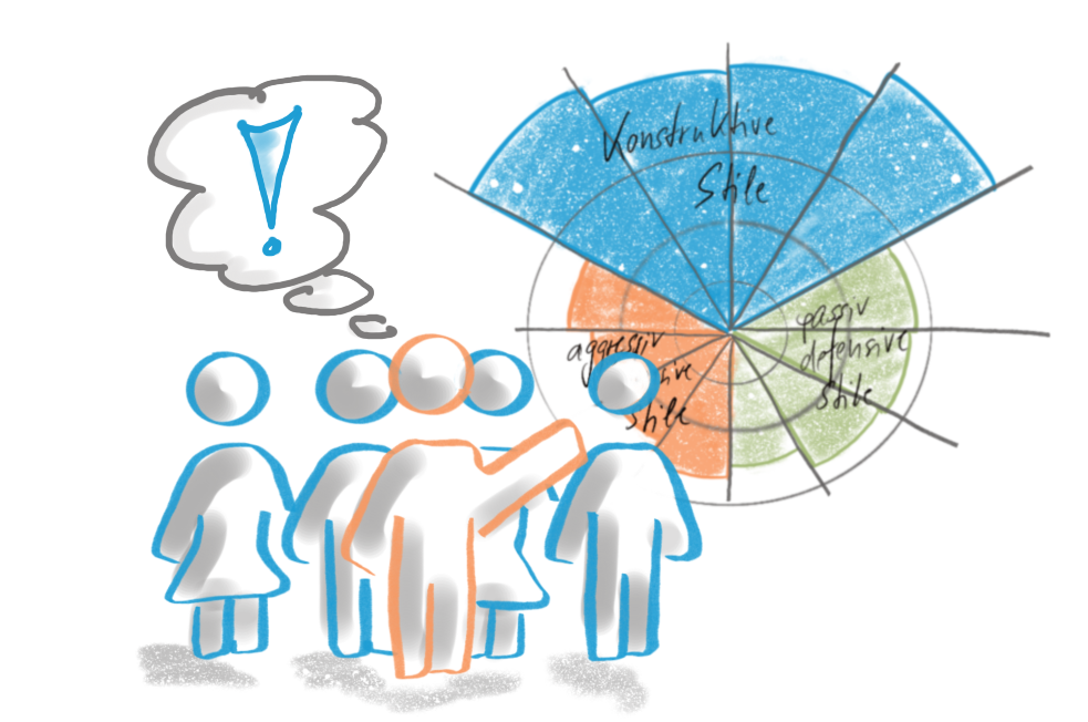 Kulturverständnis-Gantenbein Consulting