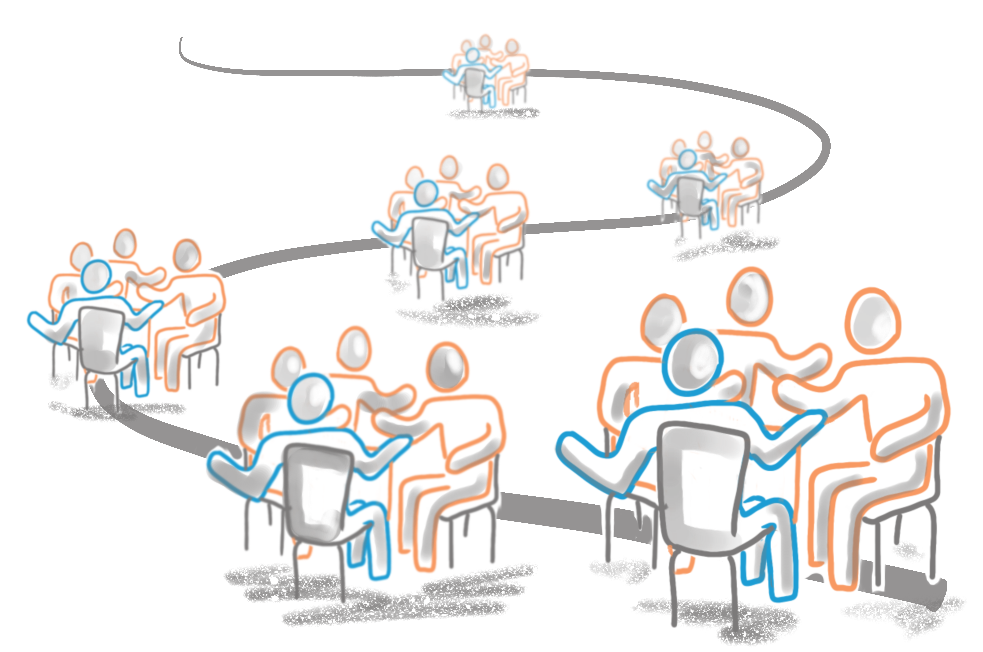 Coaching-Prozess Gantenbein Consulting